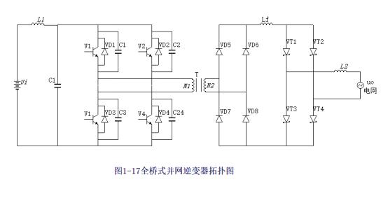 光伏并网逆变器工作原理的详细介绍