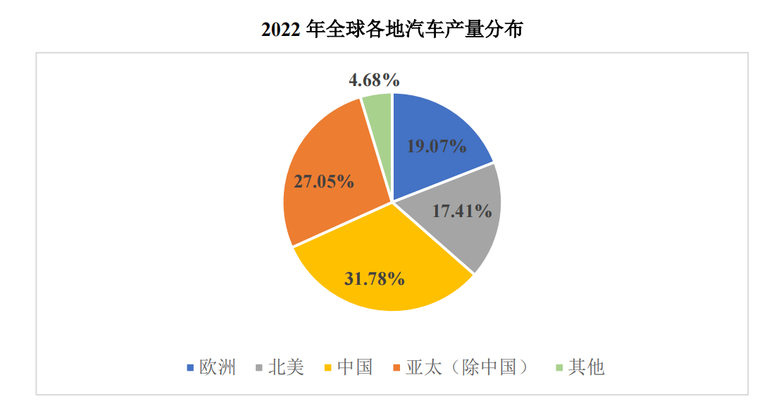 汽车保有量图片