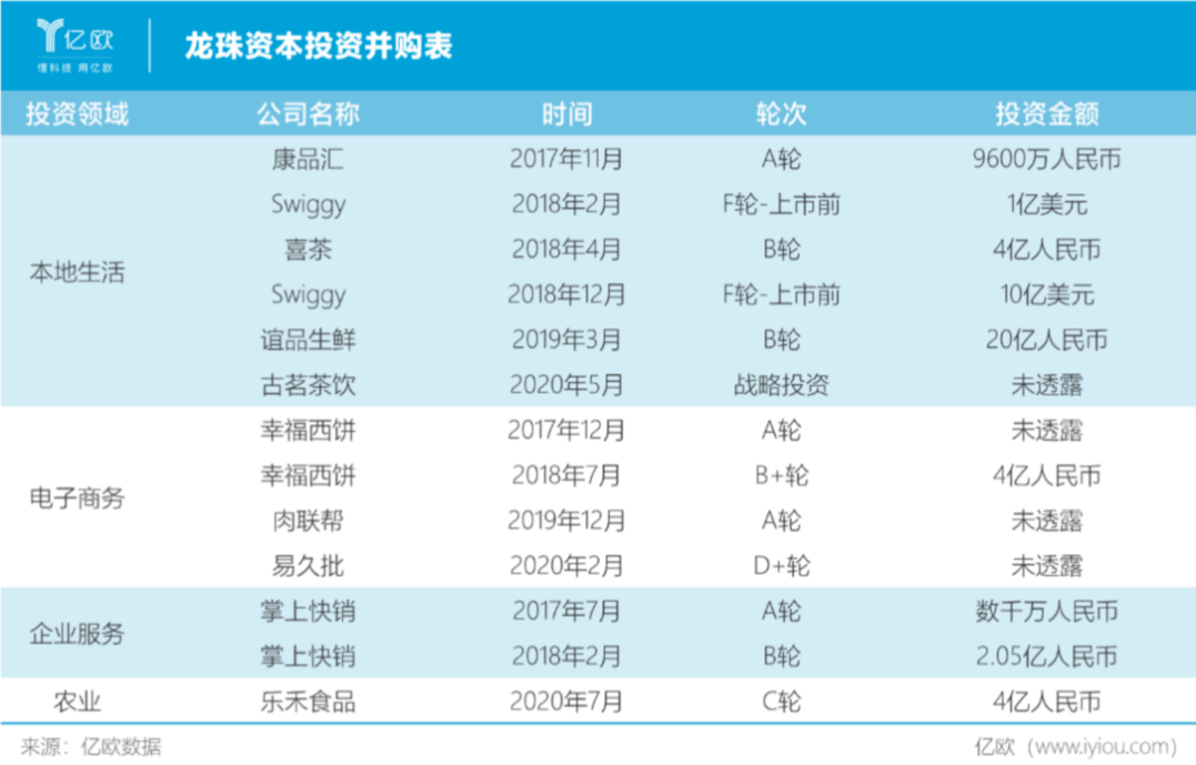 王兴的隐秘投资帝国:6年超60笔,97%领投