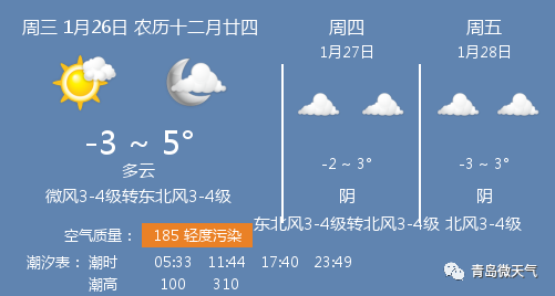 1月26日天气图片