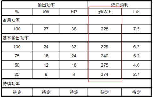 柴油机怎样调供油量图图片