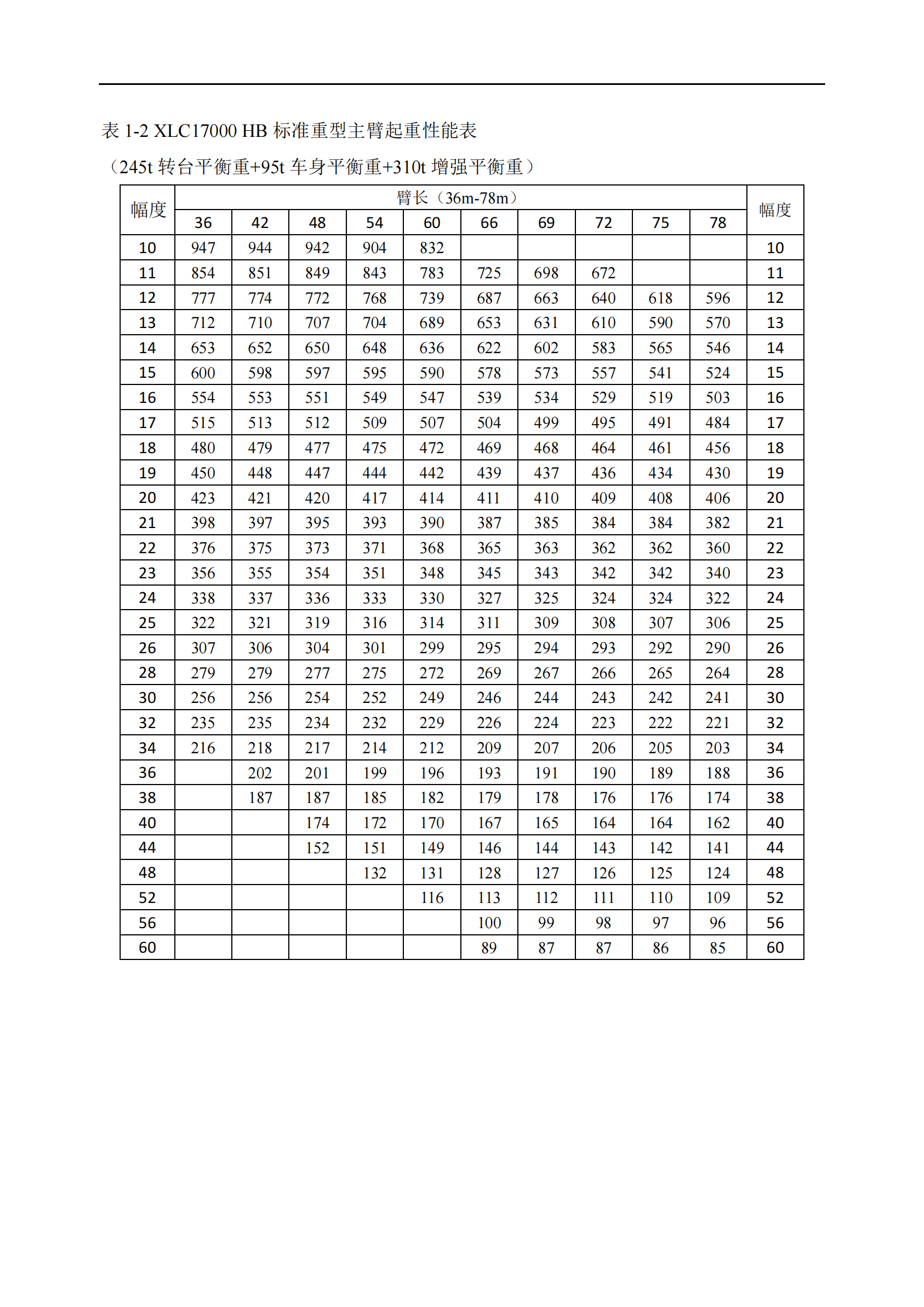 1250吨履带吊性能参数表