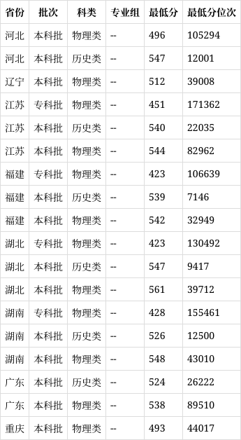 华东交通大学是几本图片