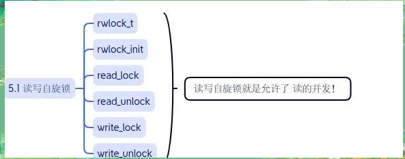 linux内核锁