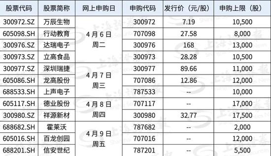 中一签有望赚10万元 创业板注册制第一高价股达瑞电子明日申购
