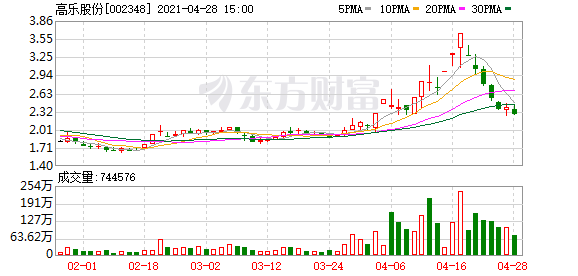 高乐股份股东户数增加7.71,户均持股4.14万元