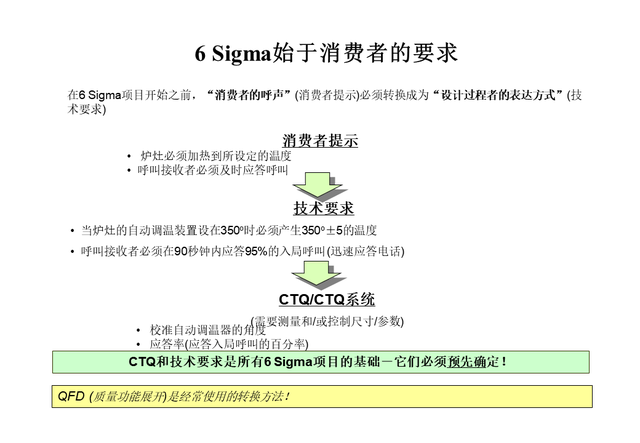 六西格瑪綠帶課程連載(day1)