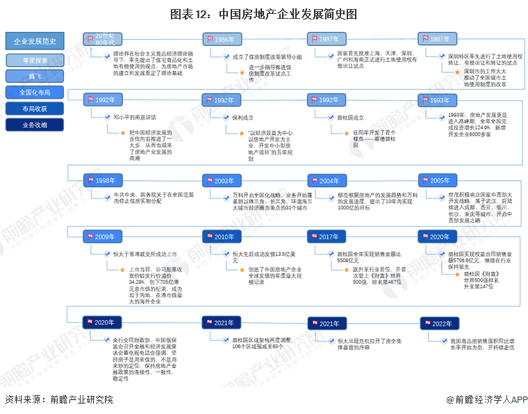 「收藏」一文带你洞悉中国房地产业发展简史