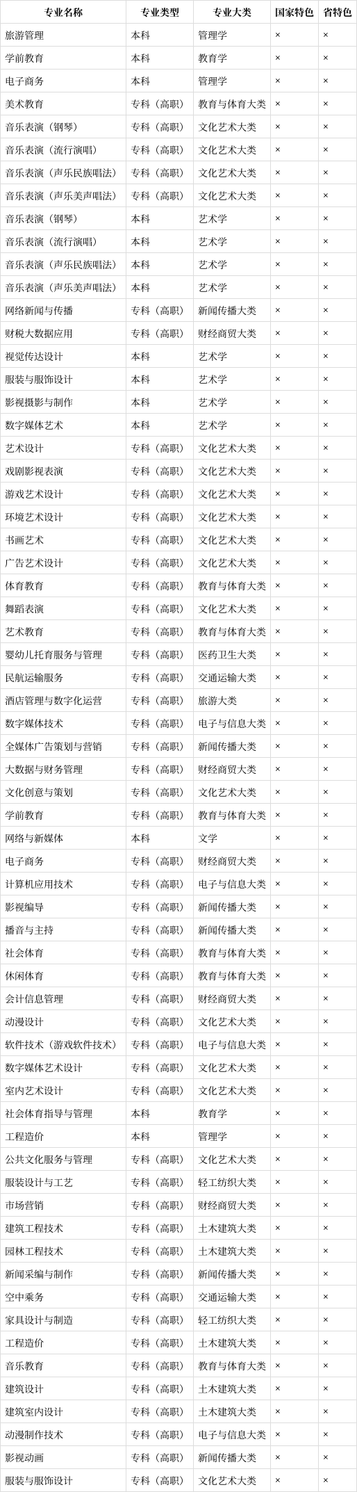 成都艺术职业大学专业图片