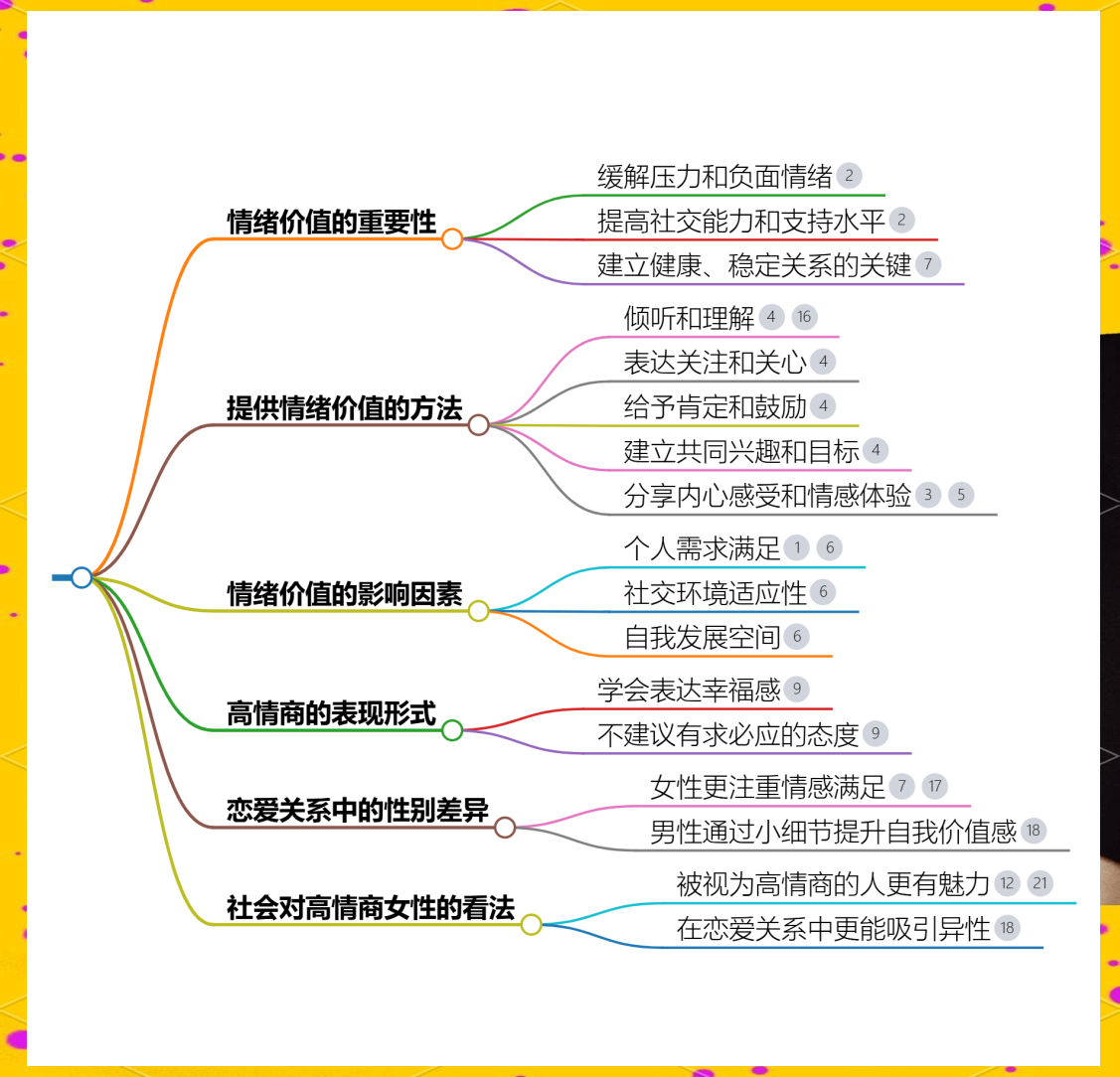 女性恋爱心理学心得体会恋爱秘籍