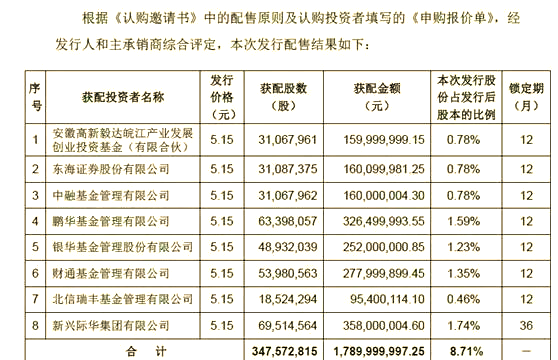 雄安新区的股票分析