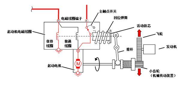 启动马达工作原理图解图片