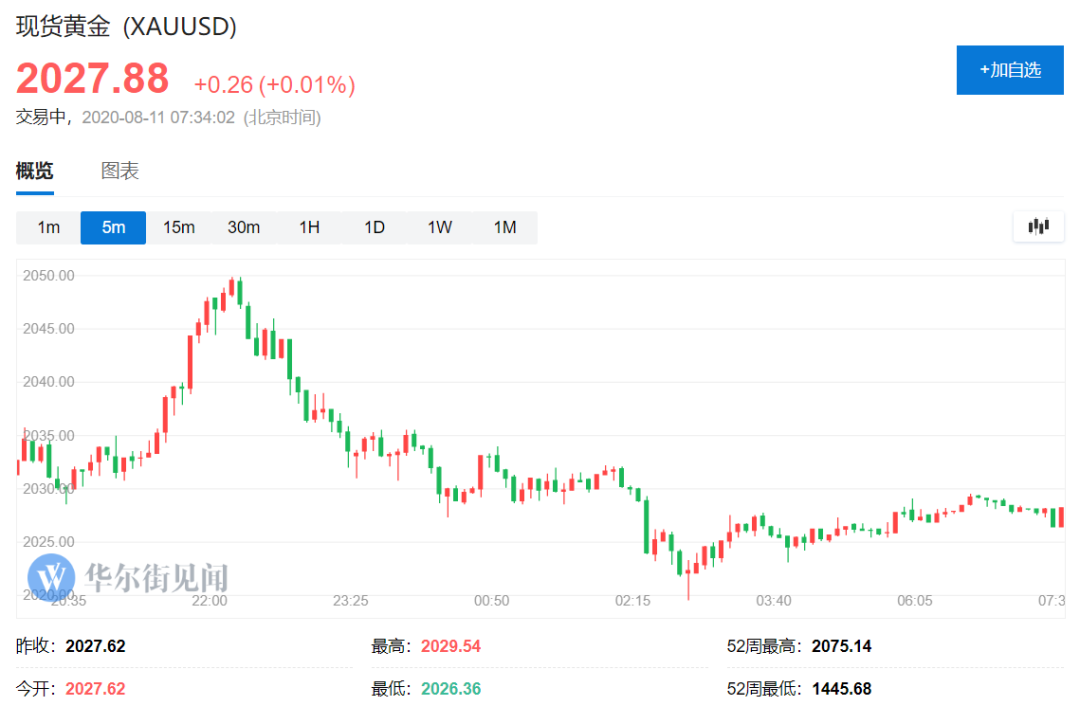 黄金etf2010走势图(2020年黄金etf持仓量查询)