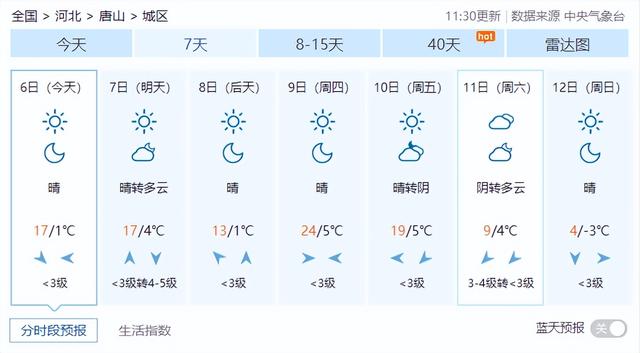 唐山天气15天图片