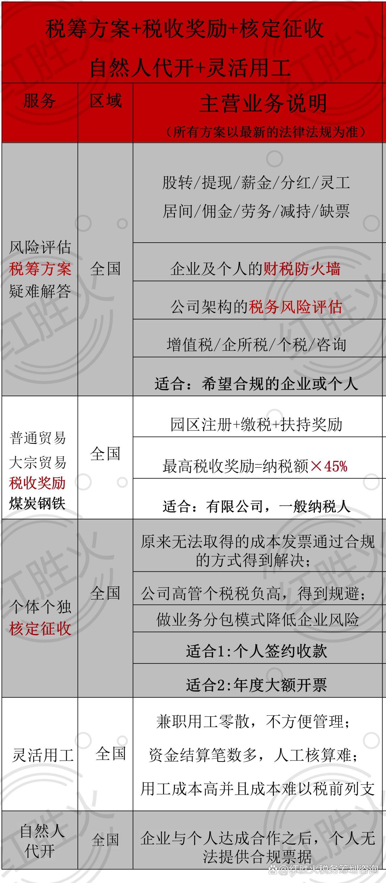 个体户核定征收还是查账征收个体转查账征收已成趋势