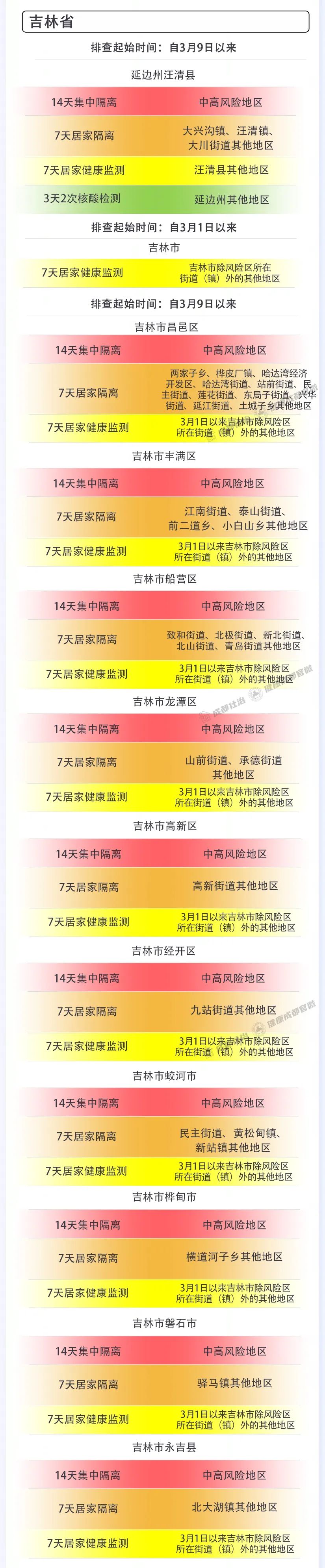  疫情初始是什么时候开始的呢(疫情起初是什么时间)