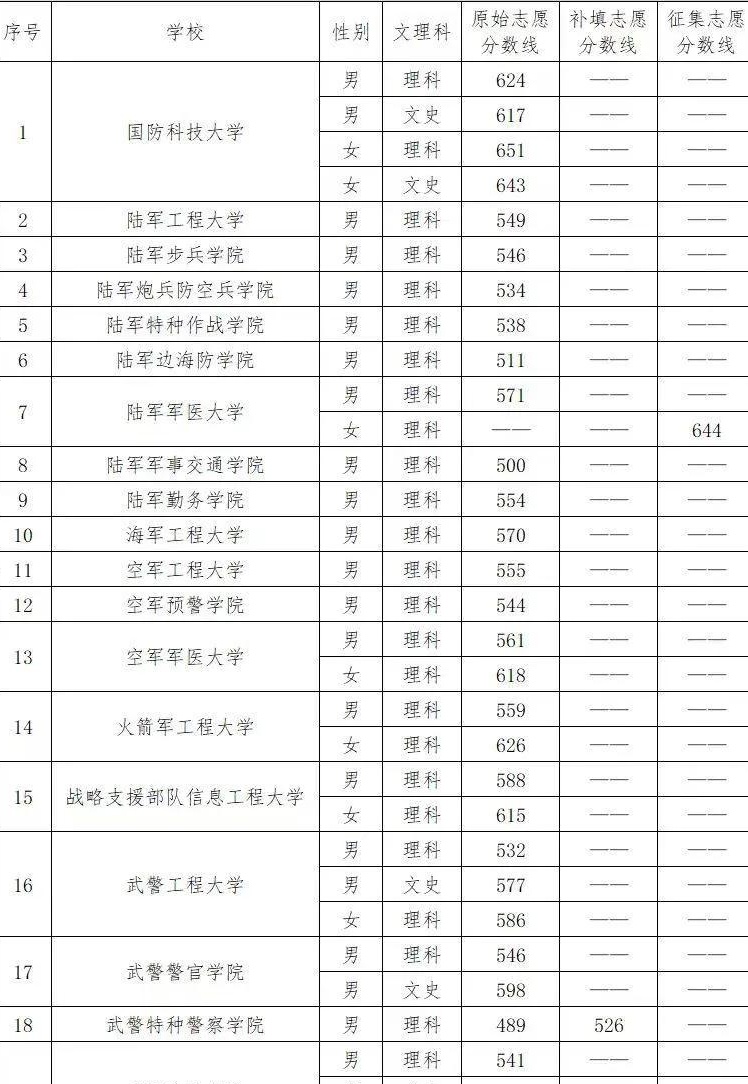 云南国防科技学院图片