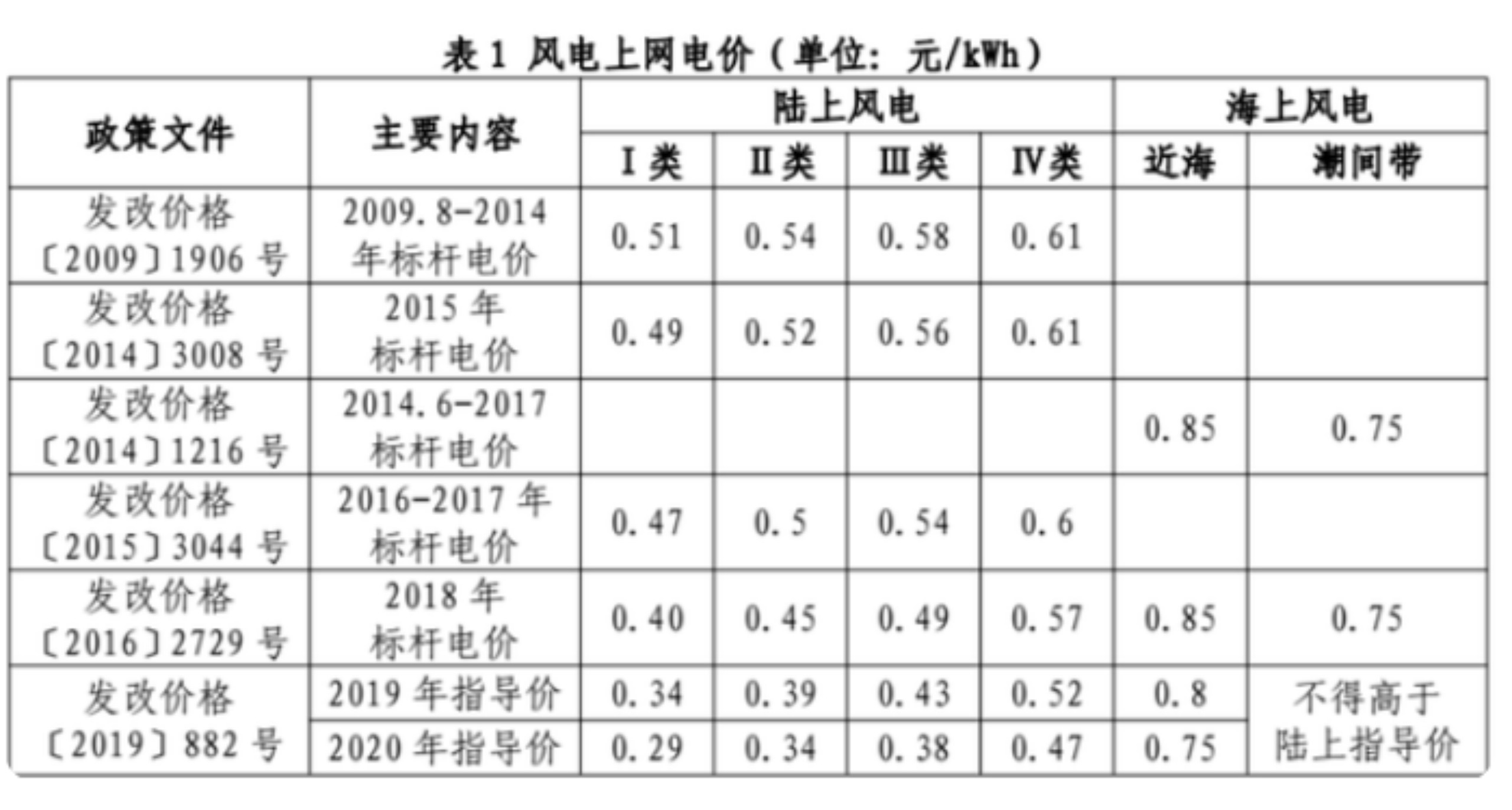 大型风力发电机报价图片