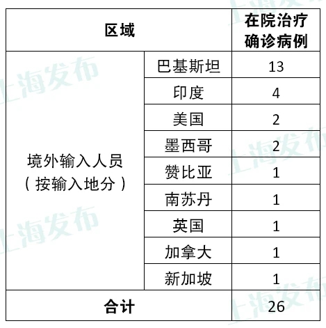 新冠疑似病例登记表图片