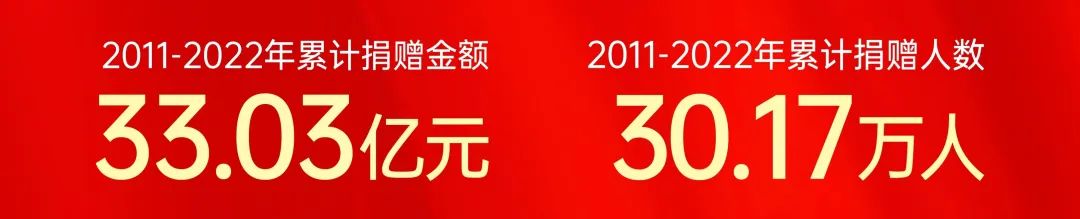 獎勵酒泉市全部考上大學學子!寧夏寶豐燕寶慈善基金會教育助學繼續中