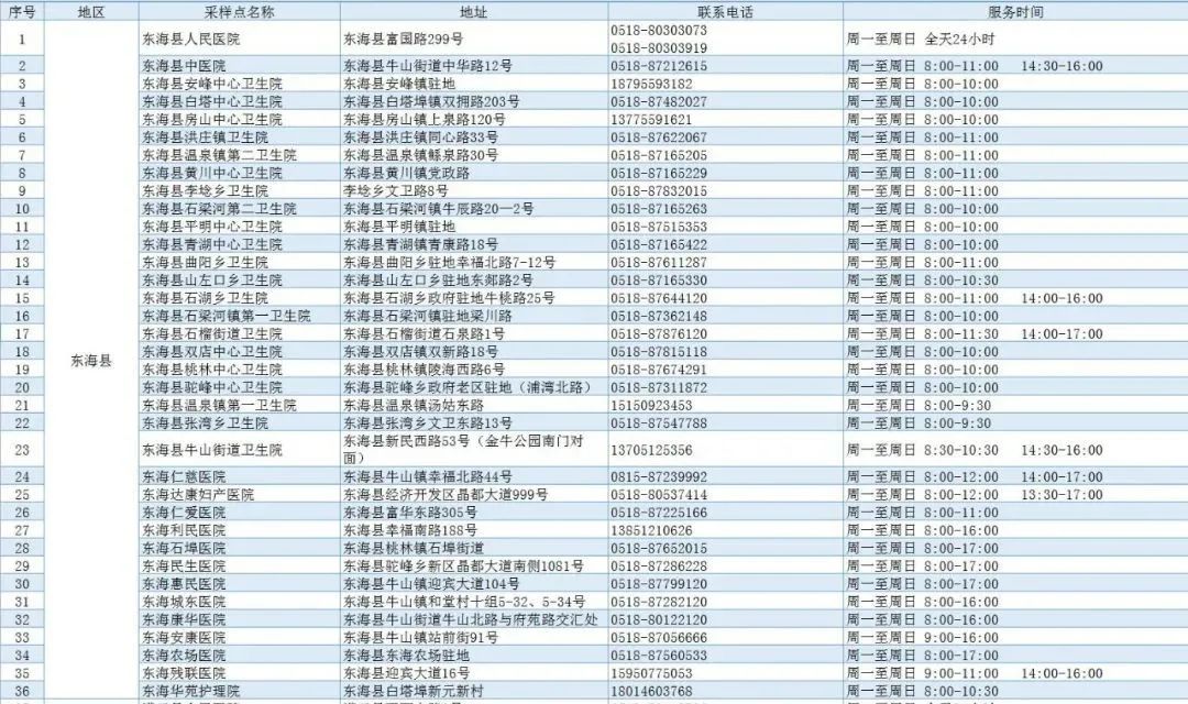 连云港隔离酒店名单图片