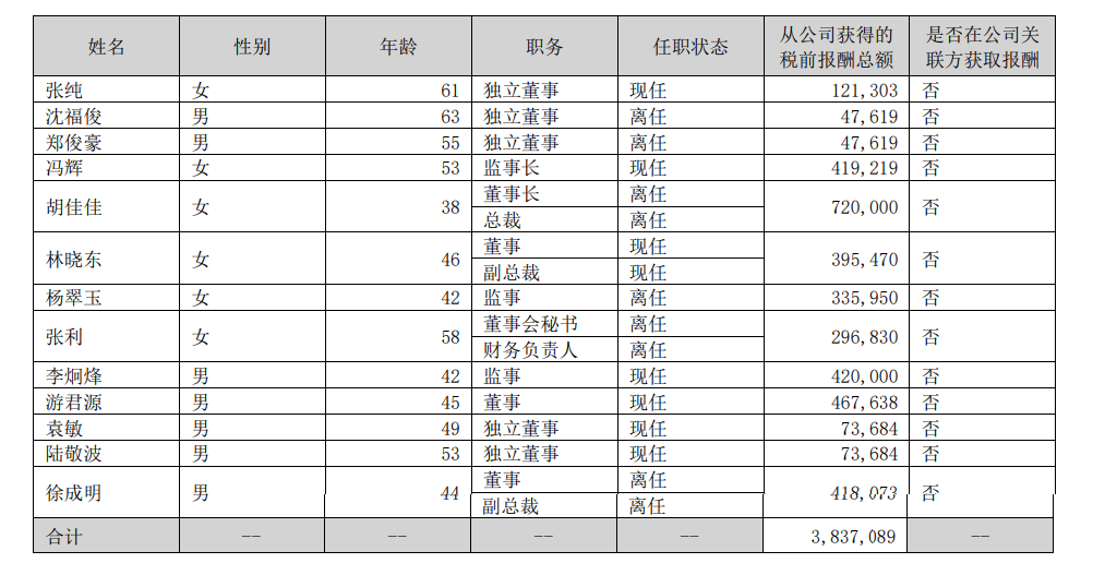 美特斯邦威胡佳佳老公图片