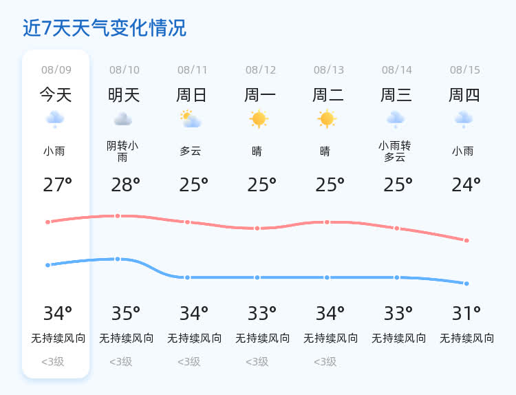 小雨转阴图片