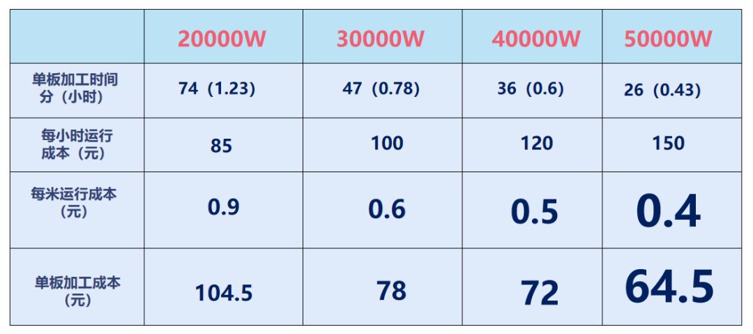 龙雕激光山东生产基地正式开业 年产能将超过5000台