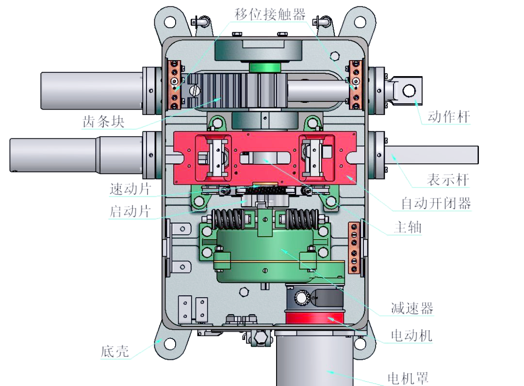 接下来,我们了解zd6转辙机的结构