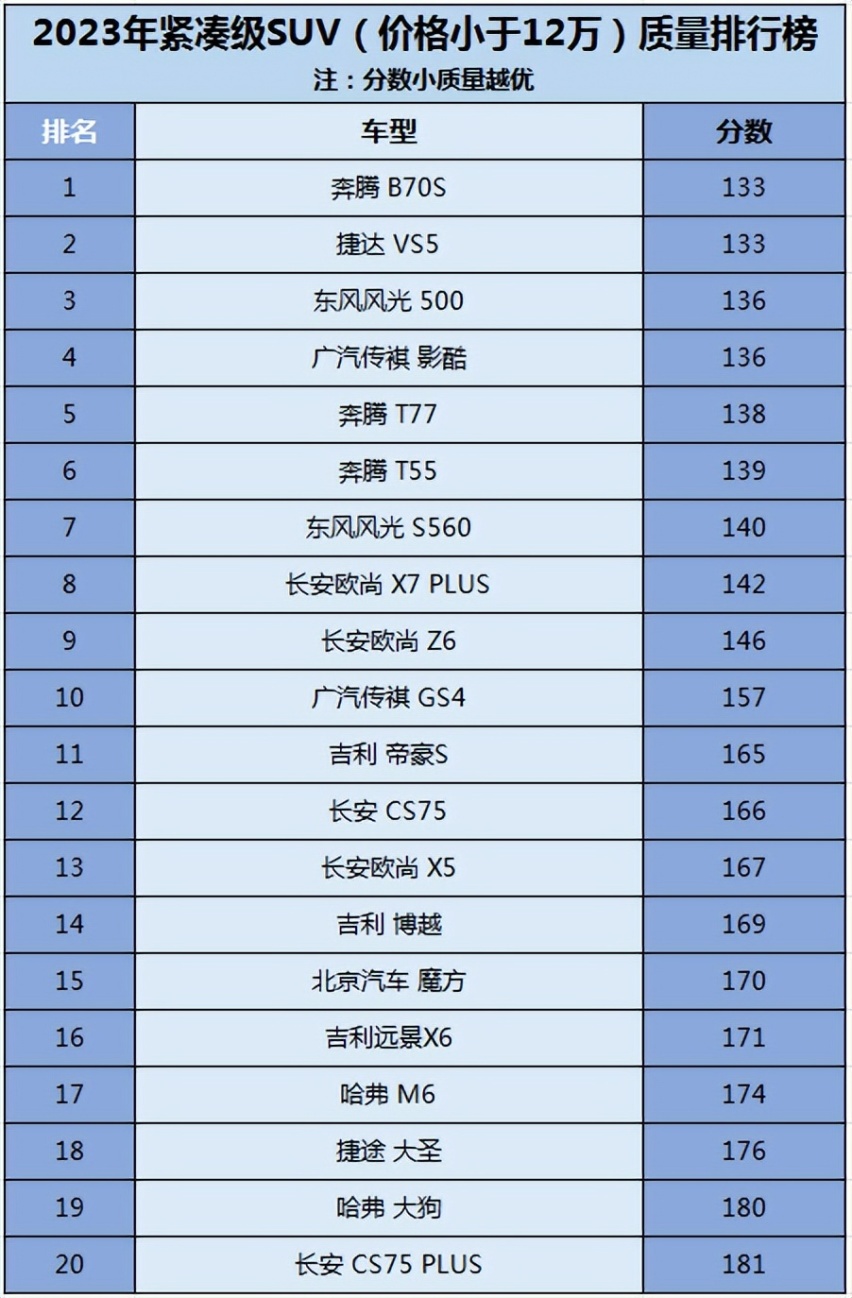 国产suv销量排行榜2020图片