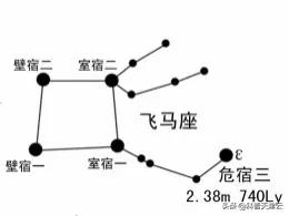 「科學向日葵」認識秋季星空(一)