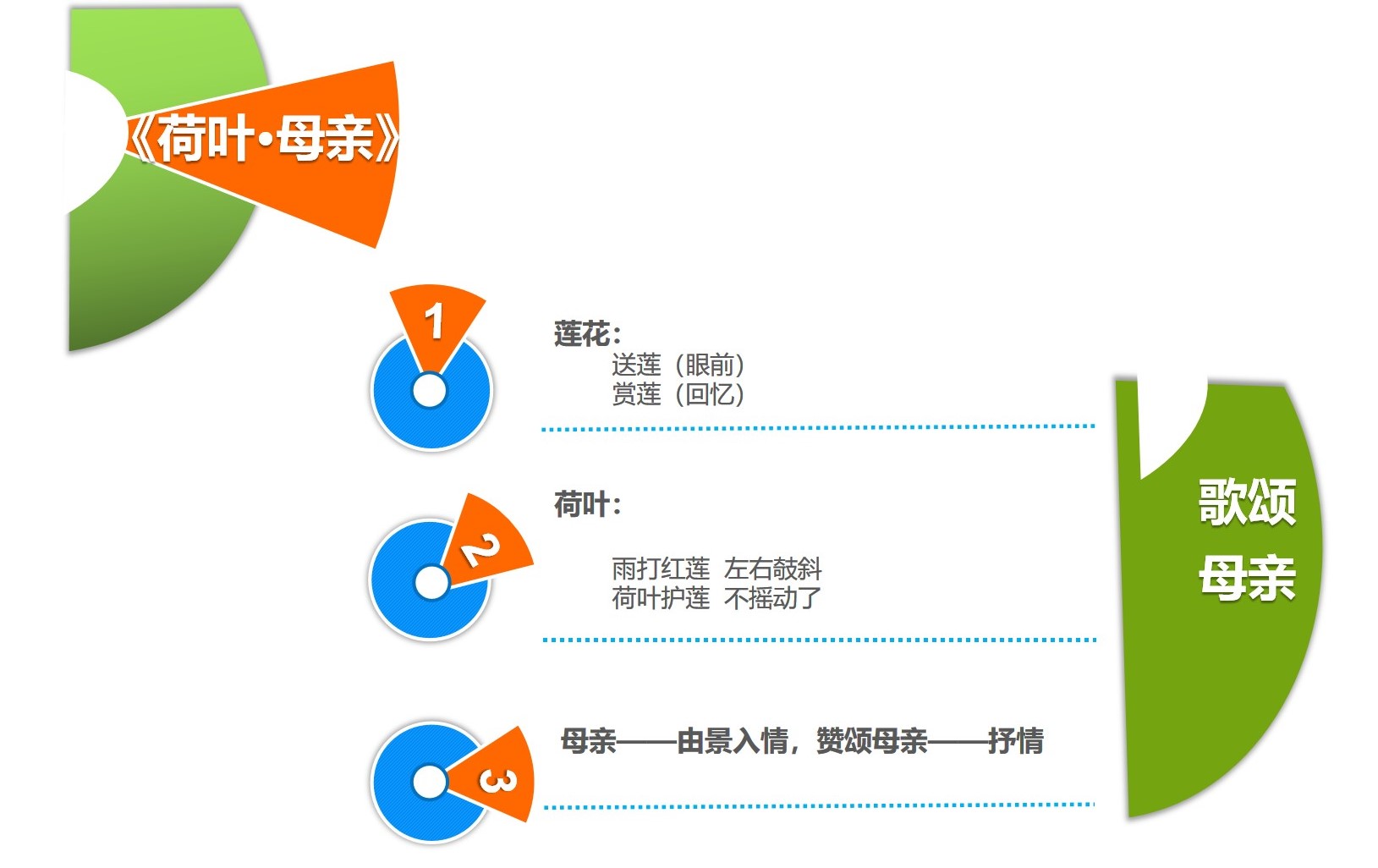 7年級上語文第七課《散文詩二首》知識分享