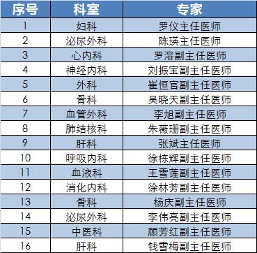 【我为群众办实事②】中山医院青浦分院周末增开专家门诊啦!