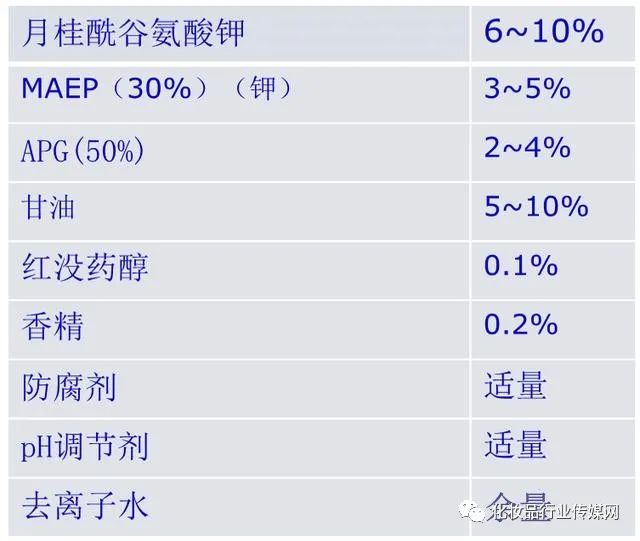 精彩分享 沐浴露配方种类 工艺