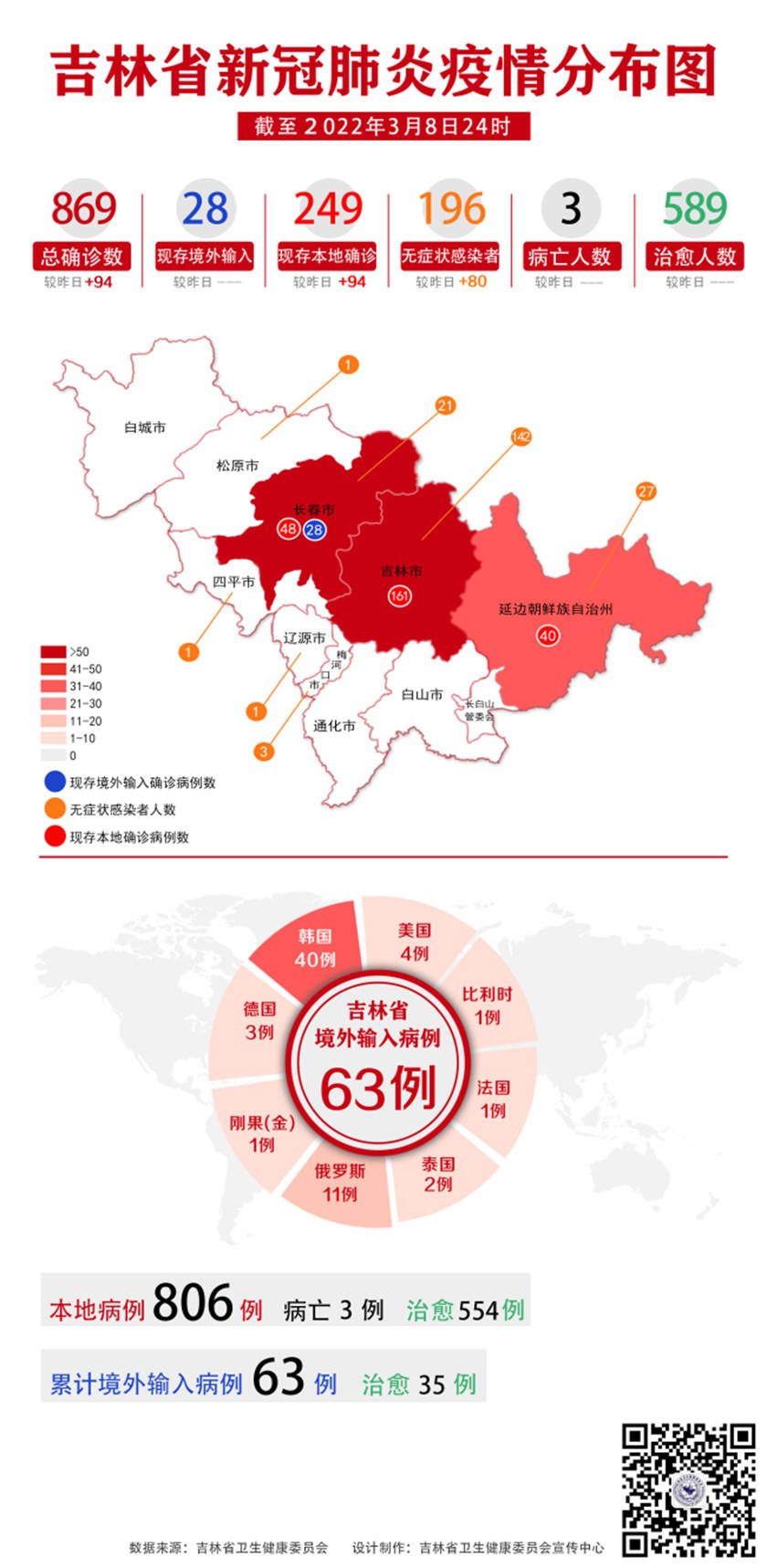 2022最新疫情分布图图片