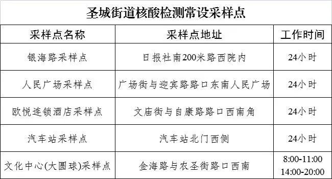 潍坊潍城区疫情图图片