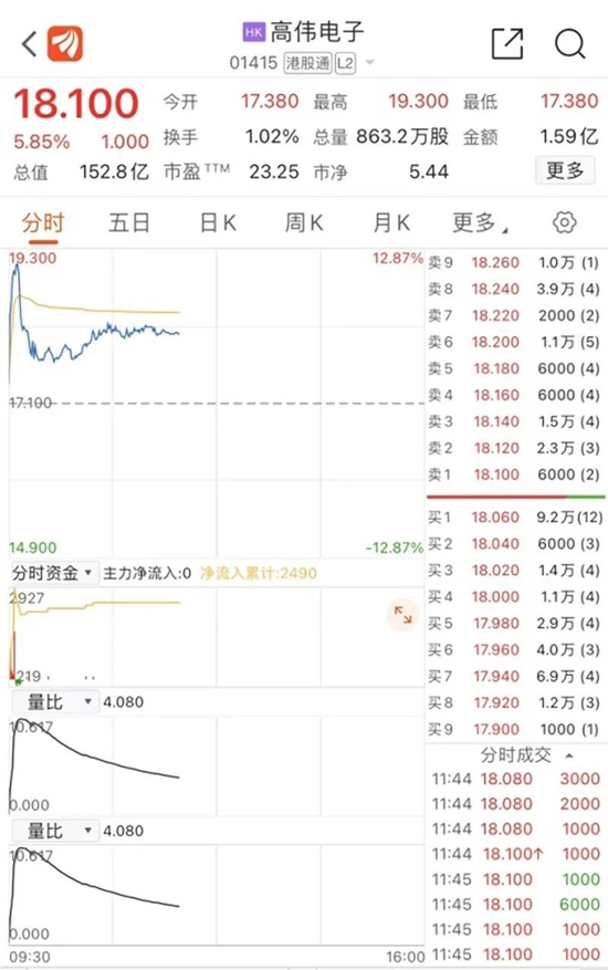 徐翔概念股异动!华尔街"大空头"扫货京东,阿里