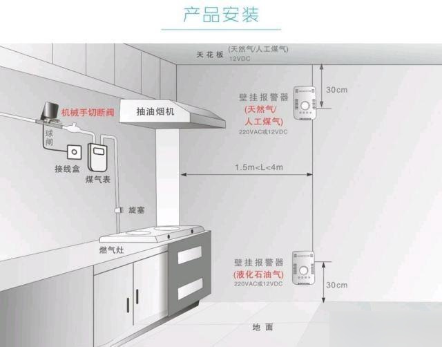 燃气报警器怎么安装的?