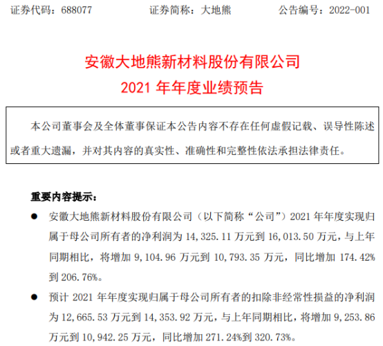 6亿同比增加174-207 公司订单大幅增加
