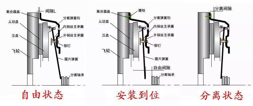 电动轮椅离合器原理图片