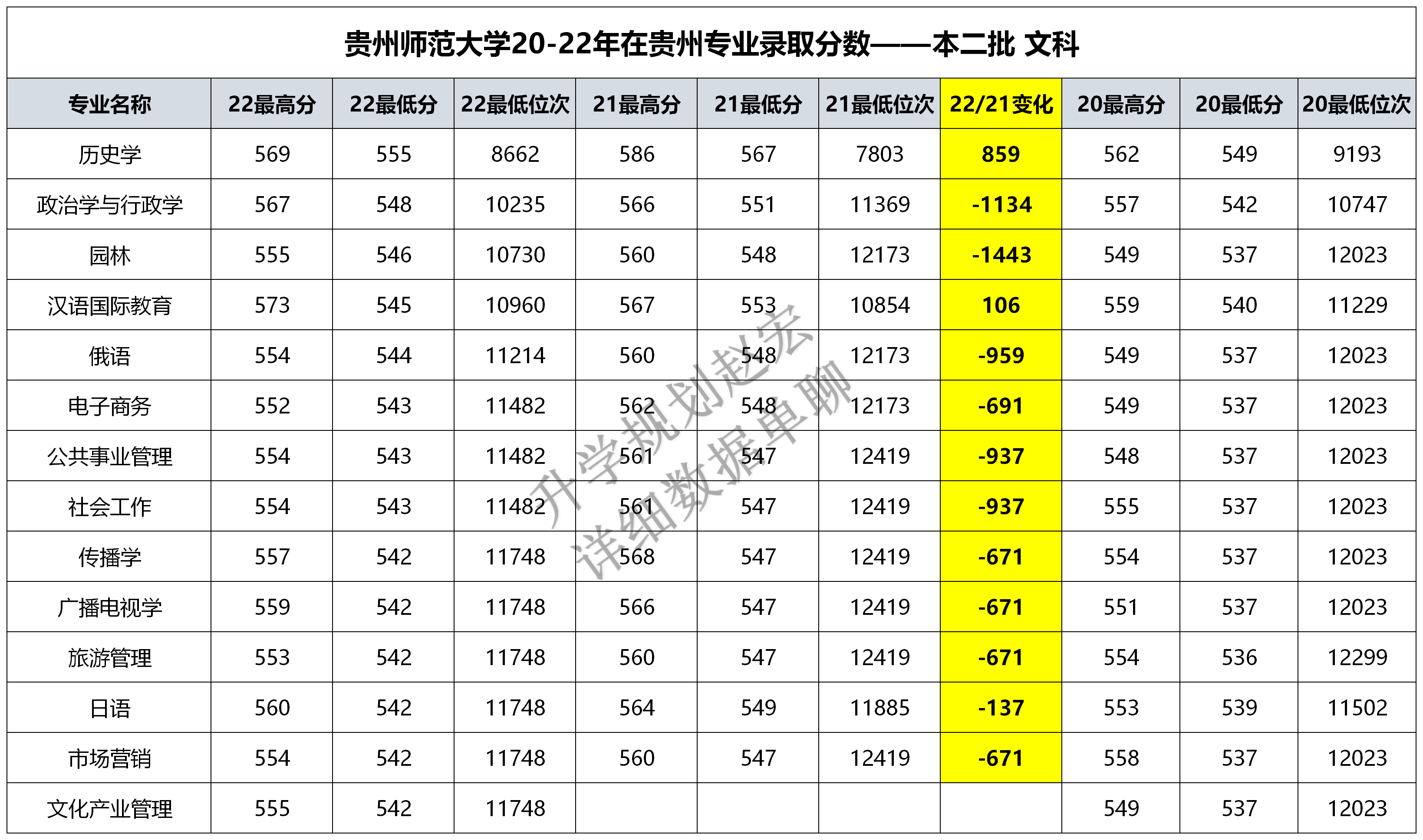 贵州师范大学是几本图片