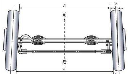 正负前束图片