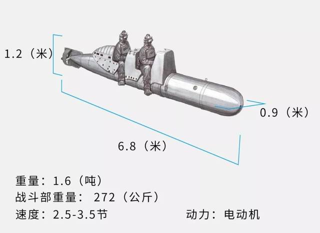 回天鱼雷 樱花导弹图片