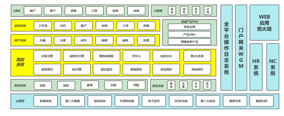 流程图之产品架构图(二)