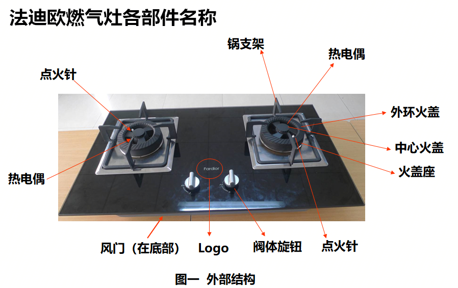 燃气灶各个部件名称图片