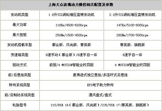 2014款途观1 8t豪华版的参数配置