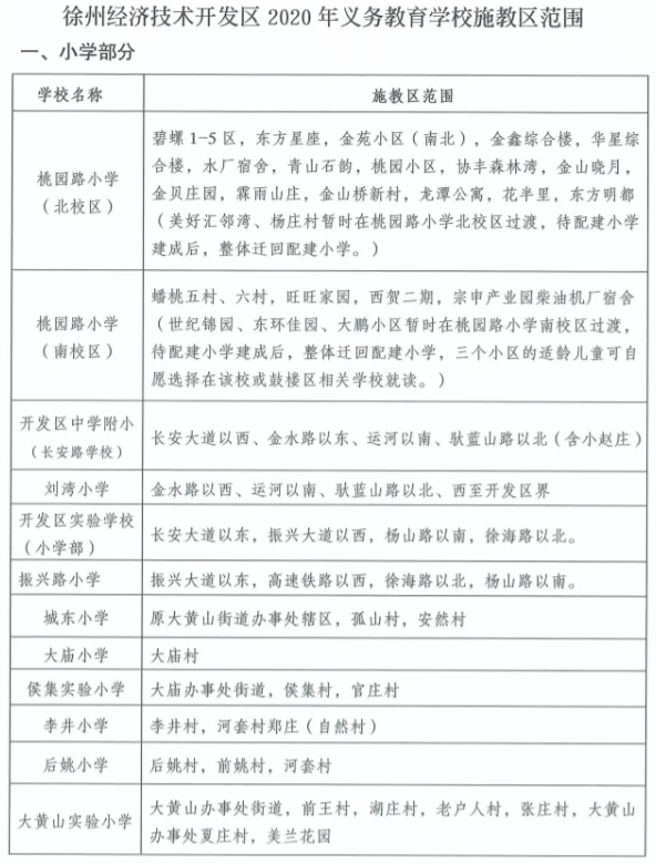 徐州经开区28个小学施教范围划定!