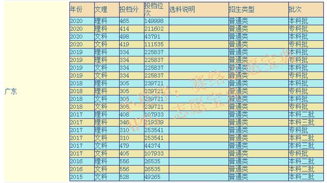 嘉应学院是几本图片