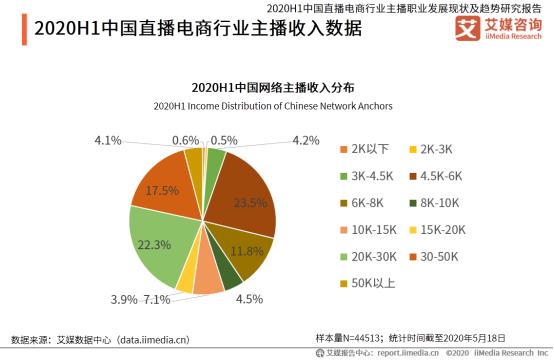 实习生工资标准