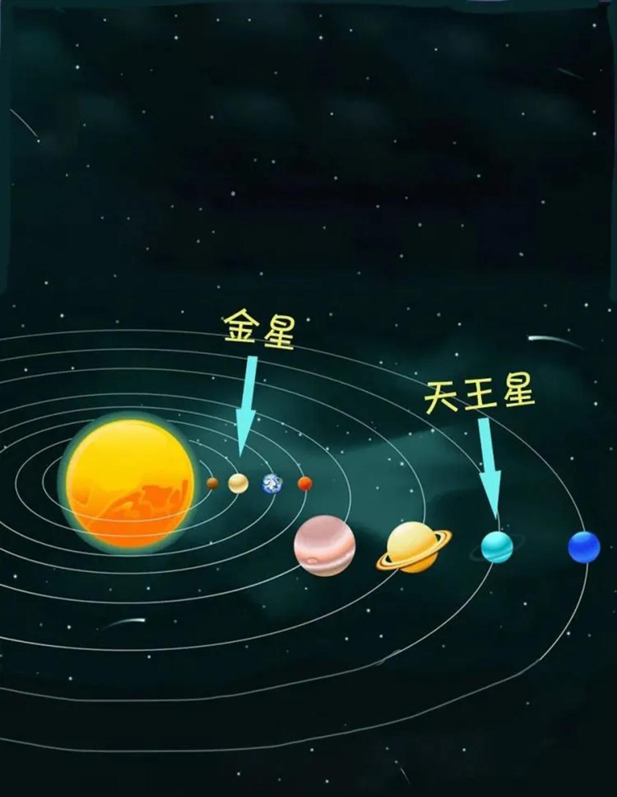 太阳系金星简介图片